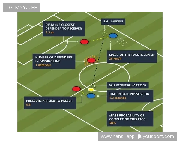 足球比赛数据可视化决策工具应用 足球比赛数据可视化决策工具应用