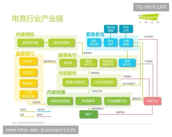 电竞行业规范化进程推进
