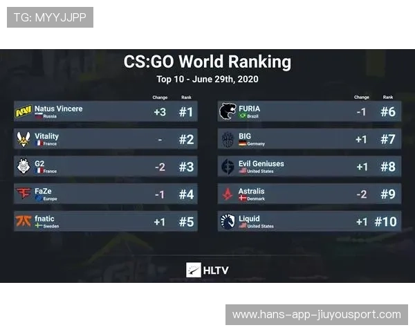 CSGO2职业赛最新世界排名公布